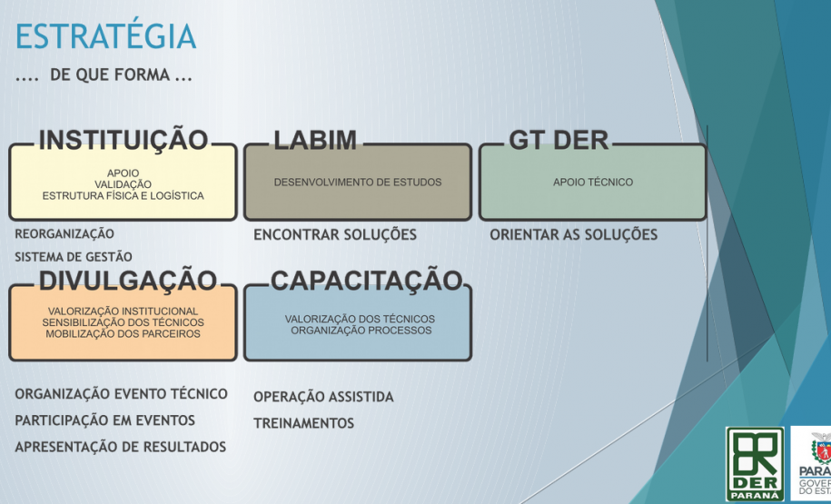 3ª REUNIÃO DO GTEC-BIM PR