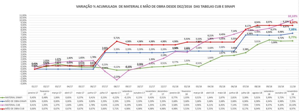 Gráfico de Preços