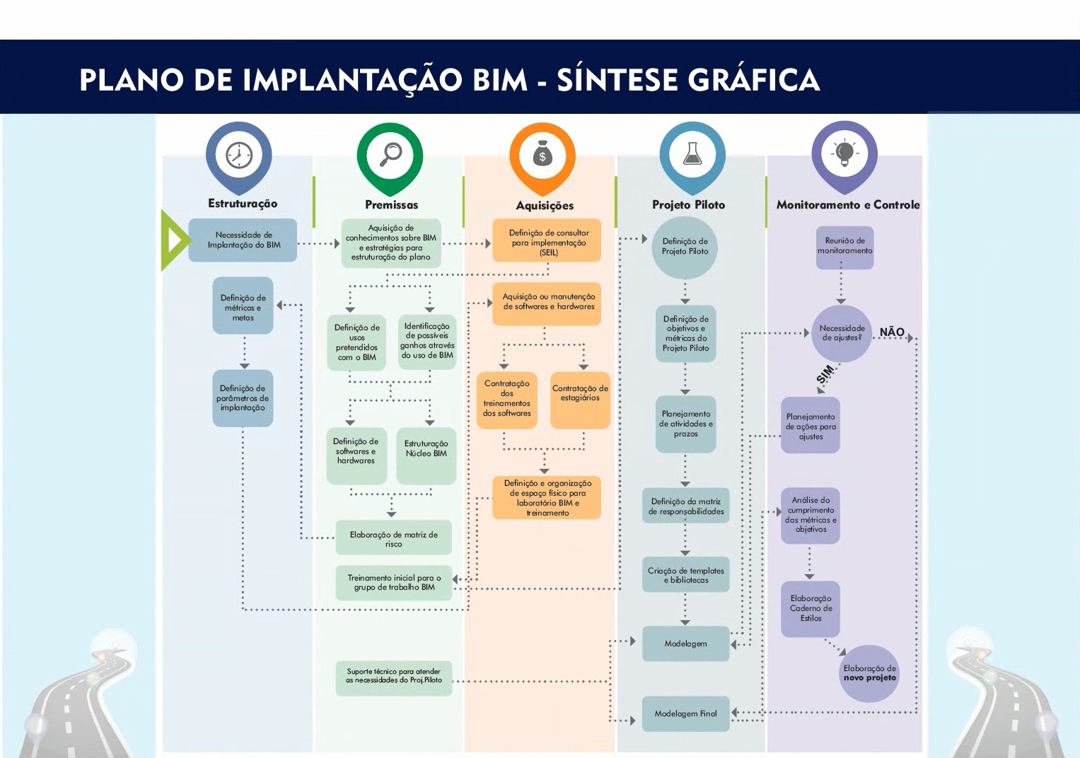 Alesp implanta sistema de gestão integrado da Elotech