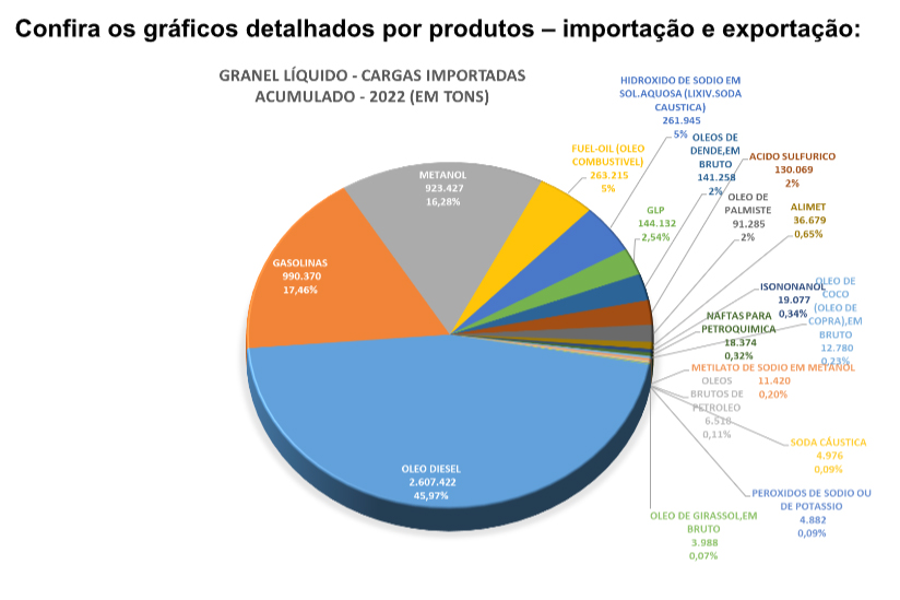 Portos do Paraná