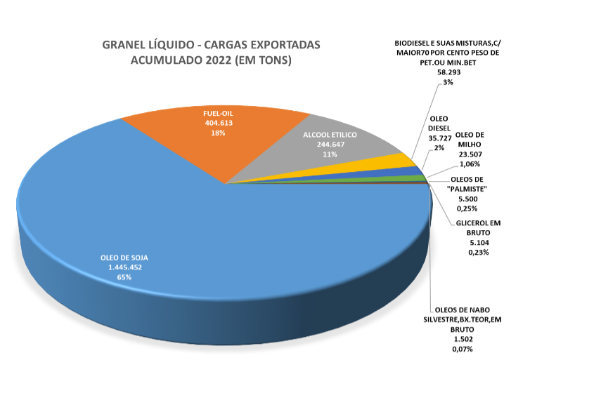 Portos do Paraná