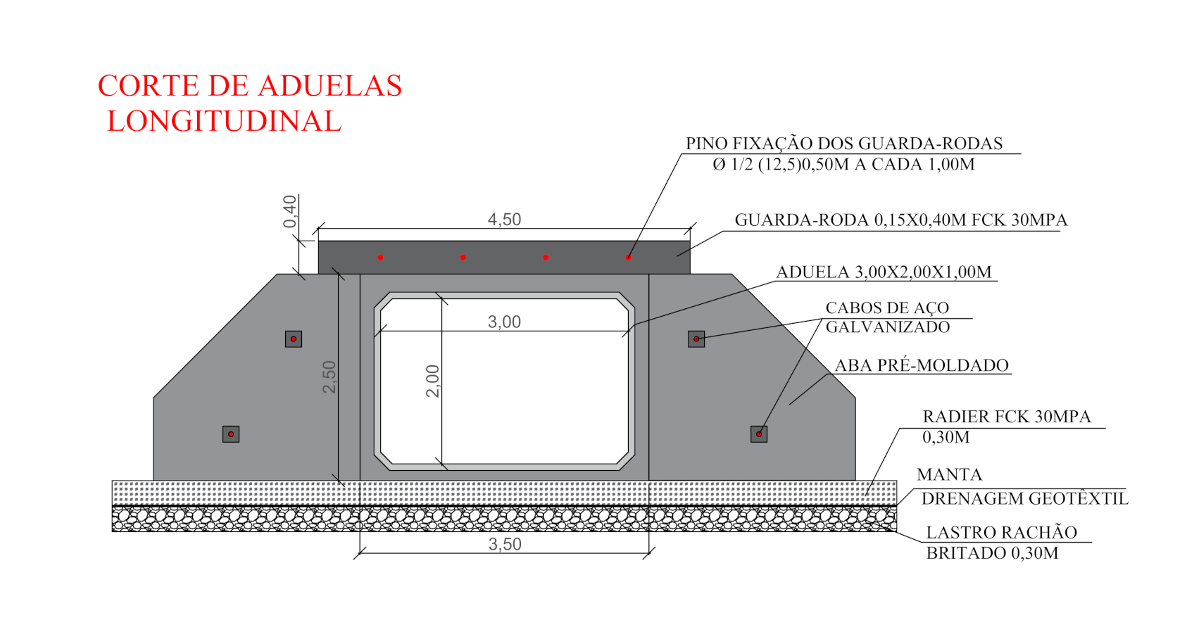 Município de Manoel Ribas e o Estado vão construir nova ponte em concreto