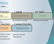 3ª REUNIÃO DO GTEC-BIM PR