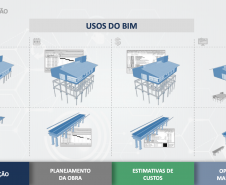 Secretaria de Infraestrutura promove evento INOVA BIM PR: Construindo o Paraná Digital.