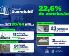 Obras Ponte de Guaratuba