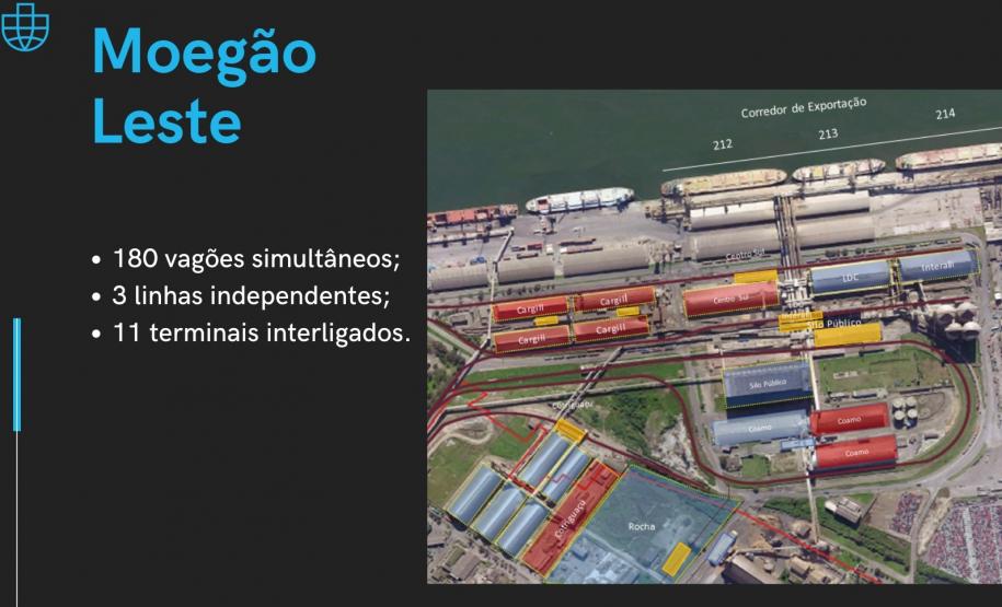 Audiência pública para apresentar futuro ?Moegão? do Porto de Paranaguá será realizada no dia 20 de outubro - Paranaguá, 20/09/2021 - Foto/Arte: Andre Cassanti Neto