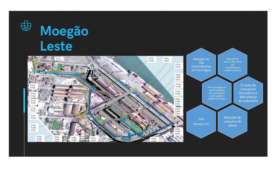 Audiência pública para apresentar futuro ?Moegão? do Porto de Paranaguá será realizada no dia 20 de outubro - Paranaguá, 20/09/2021 - Foto/Arte: Andre Cassanti Neto