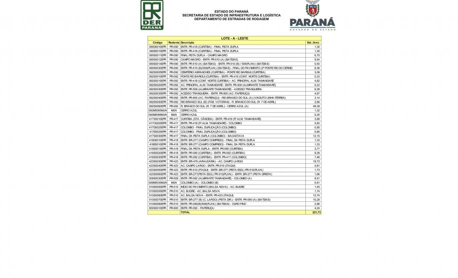 Conservação 800 km RMC, Litoral e Sul - Curitiba, 21/12/2021