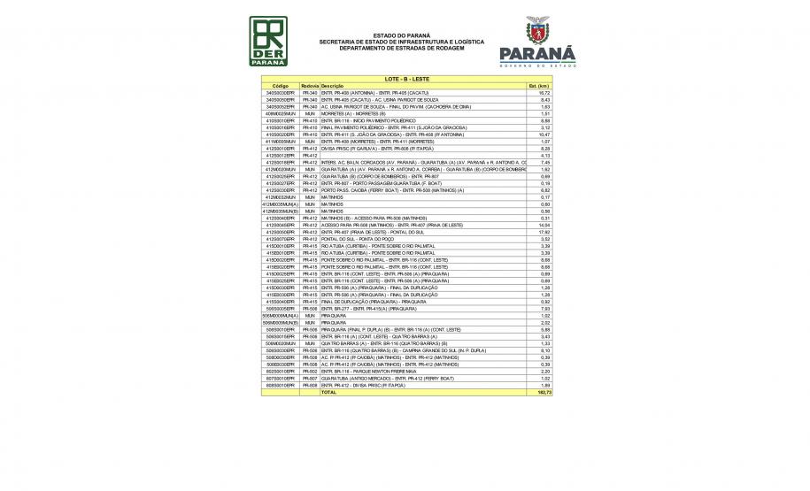 Conservação 800 km RMC, Litoral e Sul - Curitiba, 21/12/2021