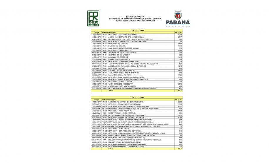 Conservação 800 km RMC, Litoral e Sul - Curitiba, 21/12/2021