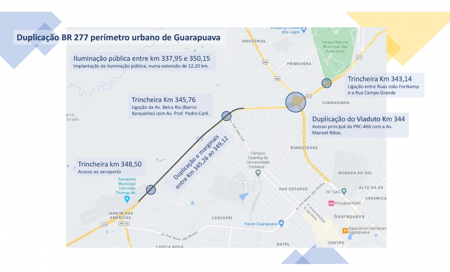 Duplicação da BR-277 em Guarapuava desvia tráfego de veículos para as marginais Foto: DER