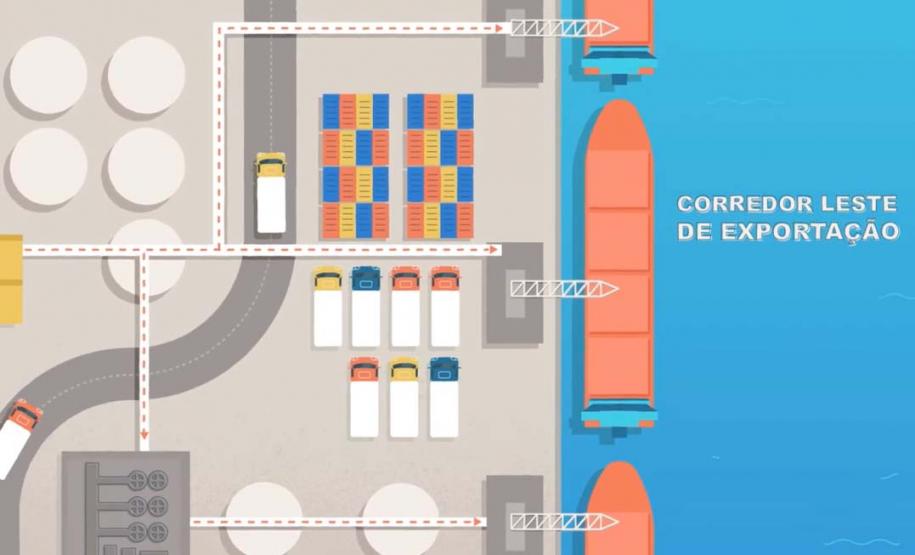 Governador anuncia pacote de obras de infraestrutura de R$ 3,4 bilhões. Na foto, projeto do corredor Metropolitano de Curitiba. Foto: Reprodução do projeto