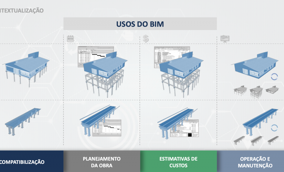 Secretaria de Infraestrutura promove evento INOVA BIM PR: Construindo o Paraná Digital.