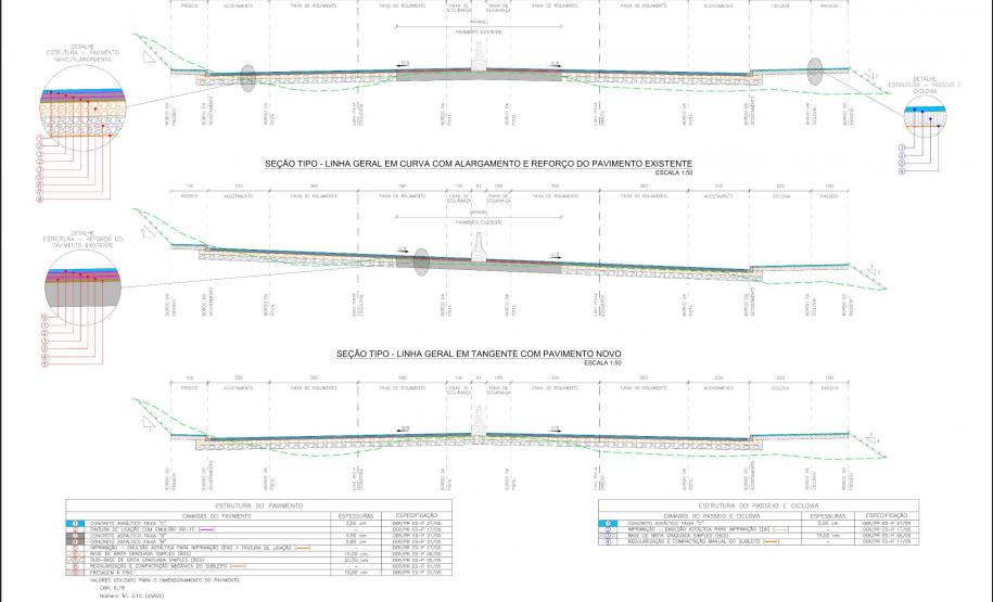 Dois consórcios e duas empresas avançam na disputa pela duplicação de rodovia em Toledo Foto: DER