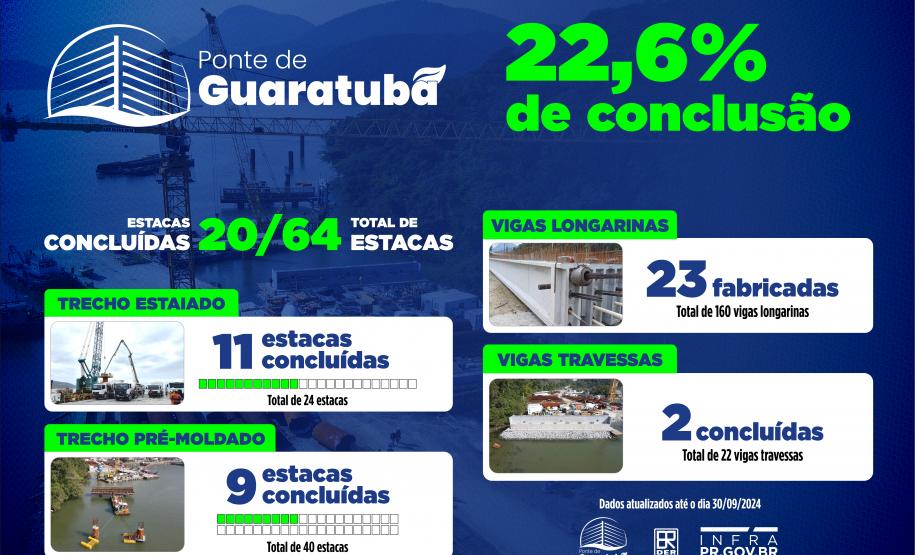 Obras Ponte de Guaratuba