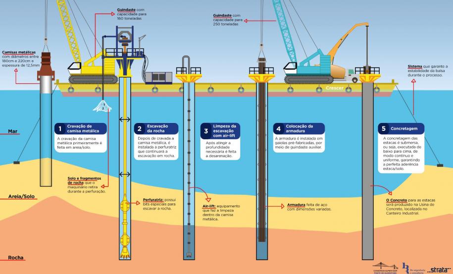 Ilustração que demonstra a instalação das vigas